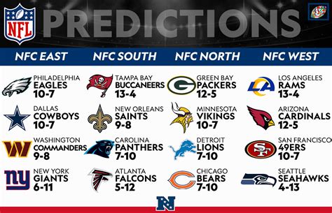 nfc north division standings 2013|nfc north projected standings.